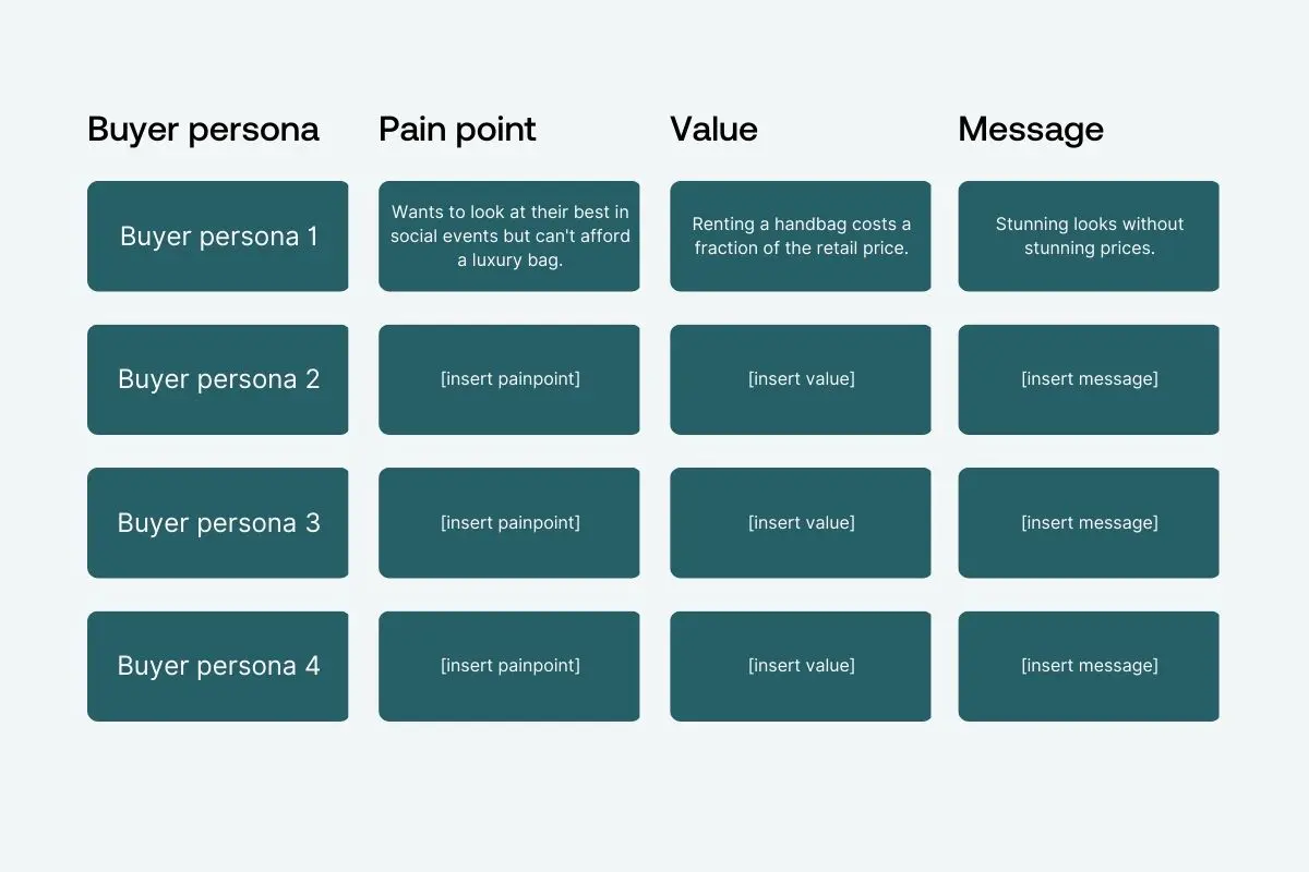 value-matrix