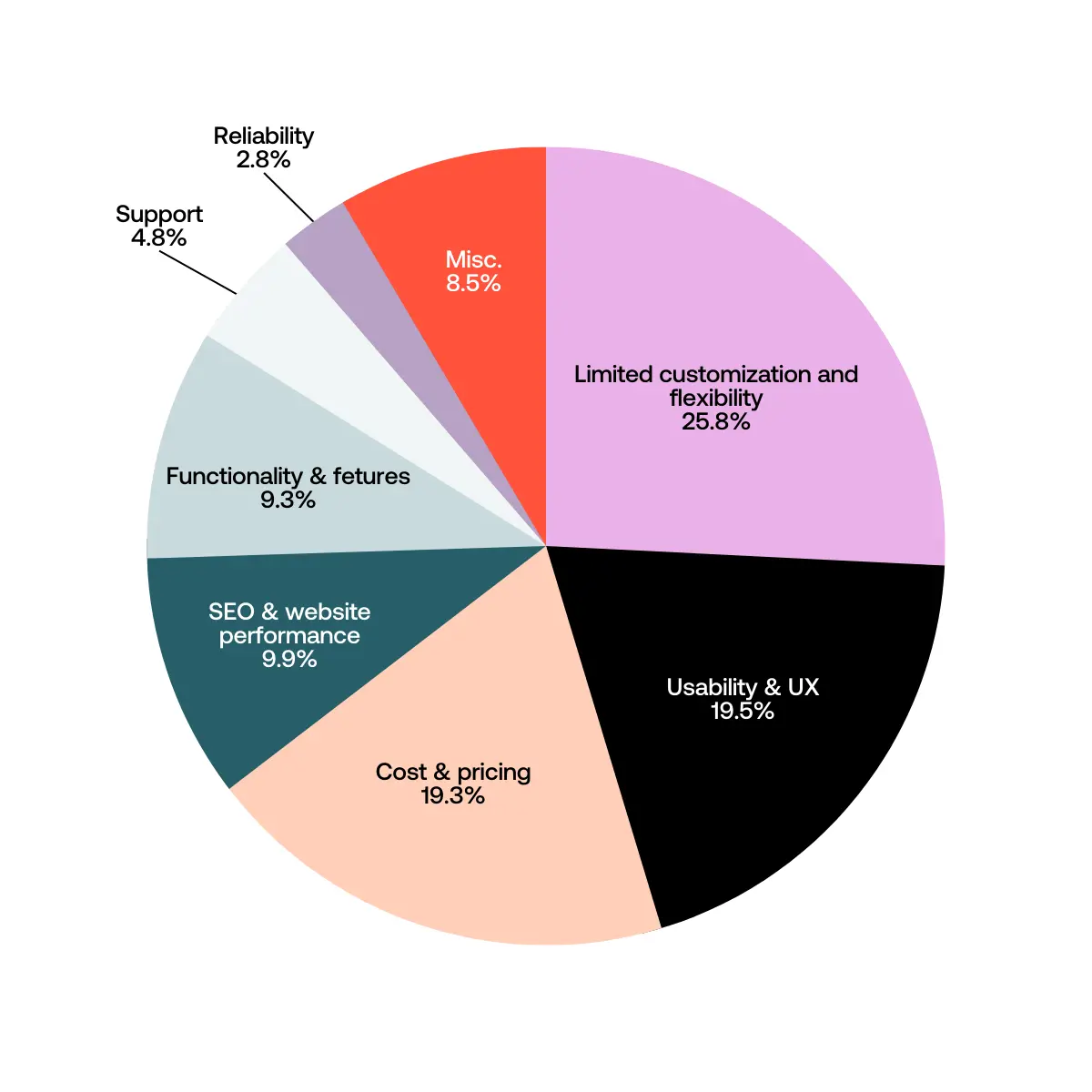 wix-cons-categories