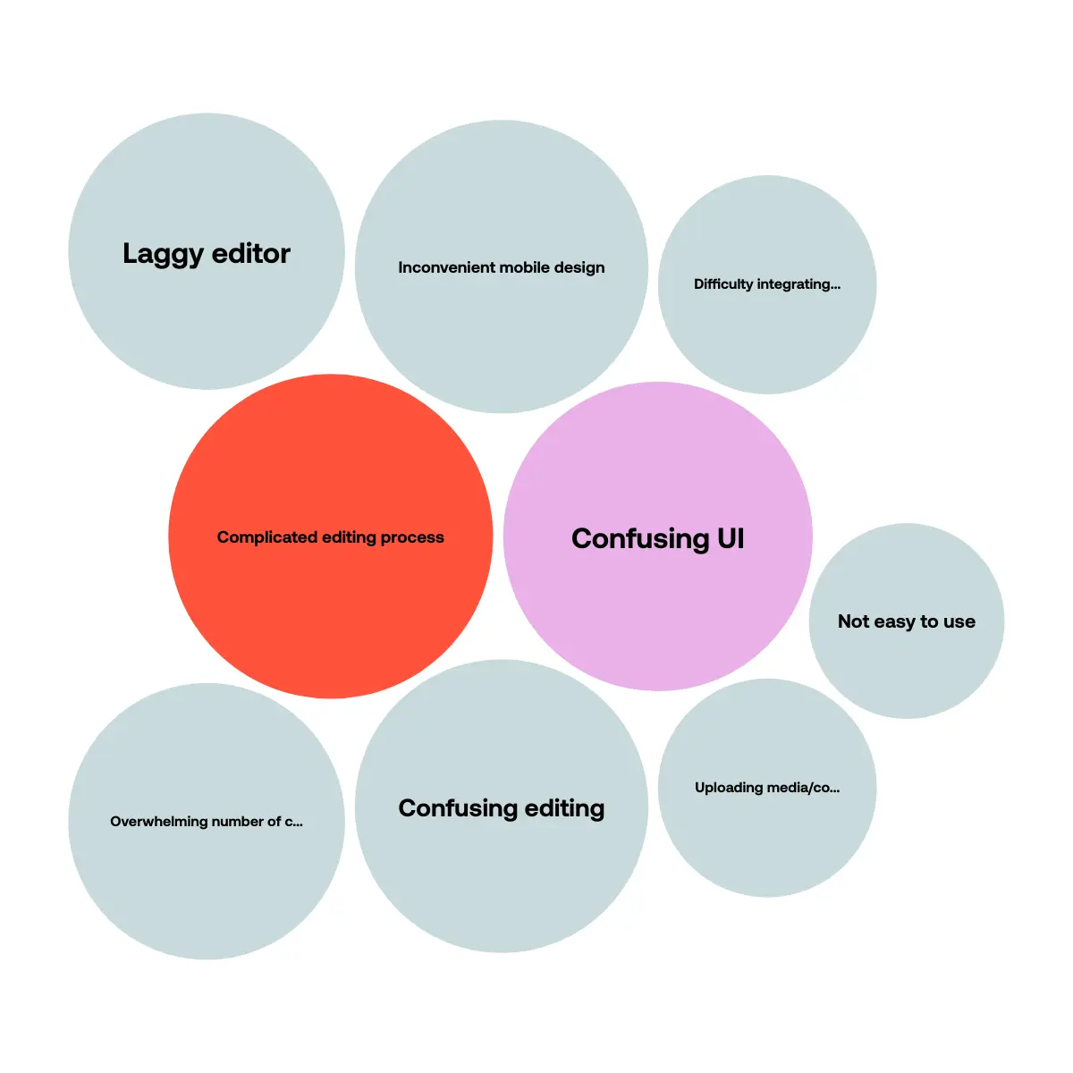 wix-usability-cons