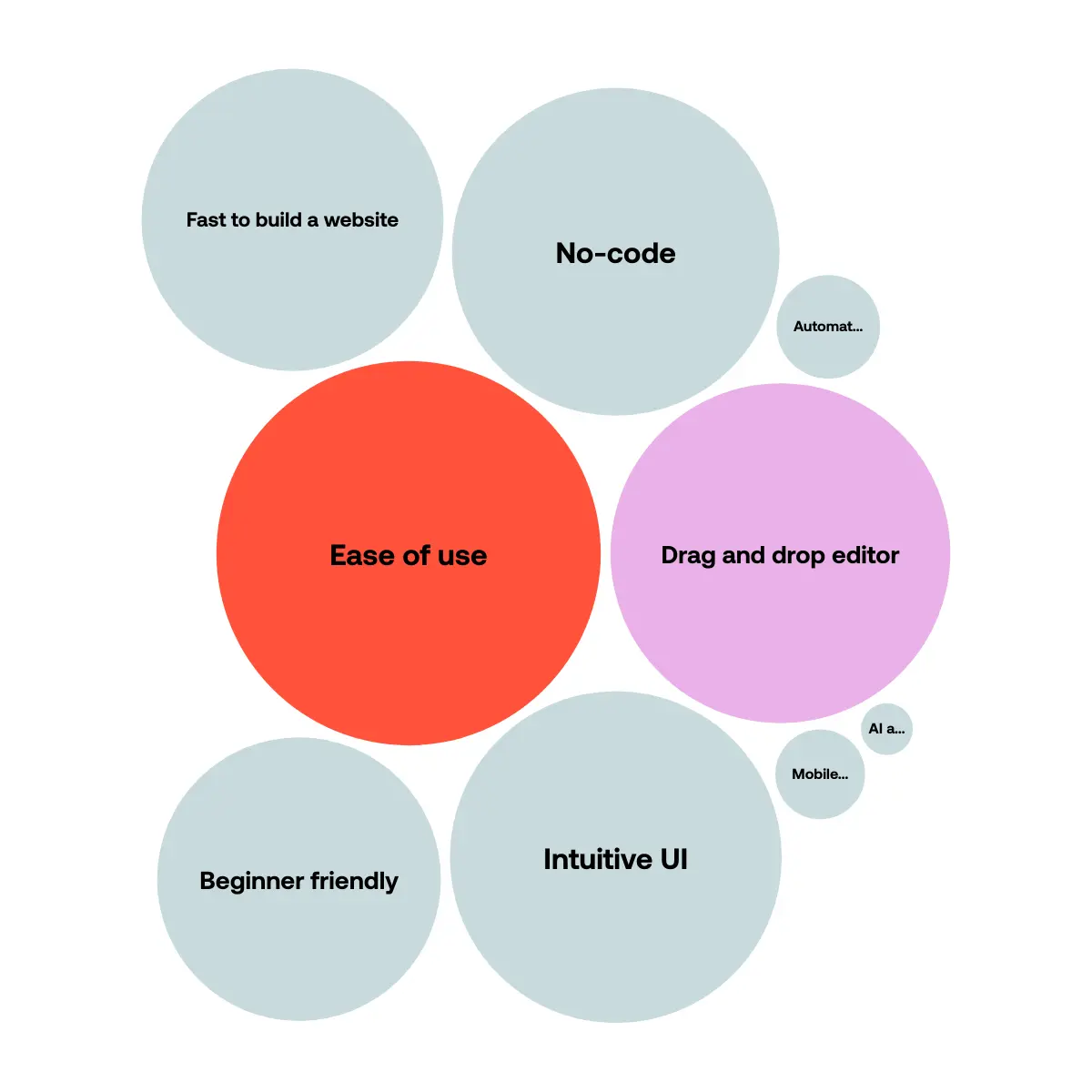 wix-usability-pros
