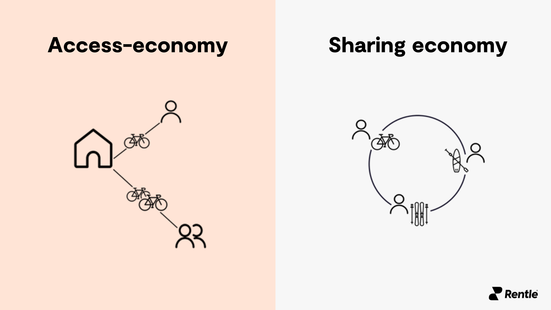 accessvssharing (1)