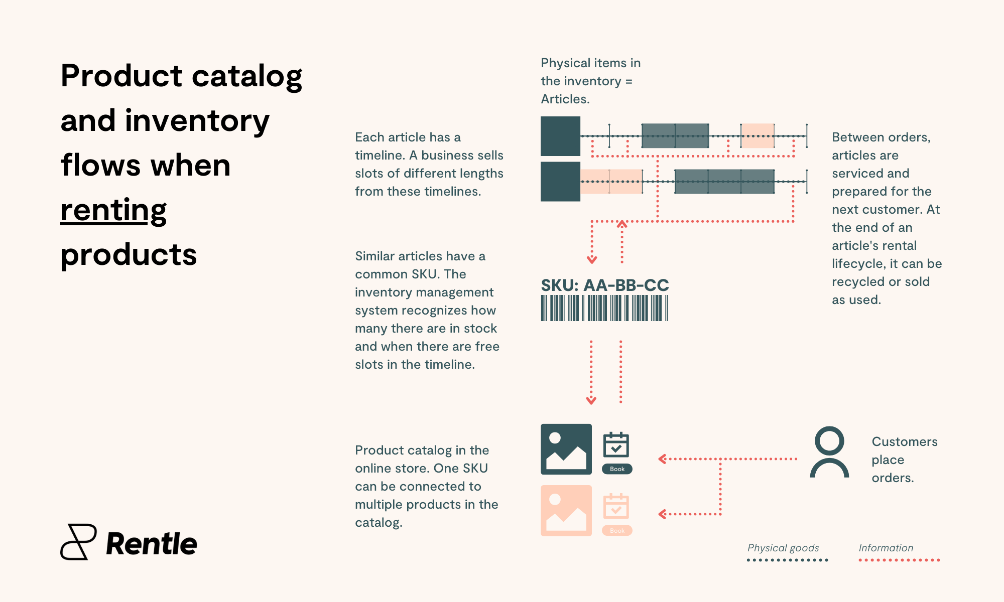 rental-inventory-management