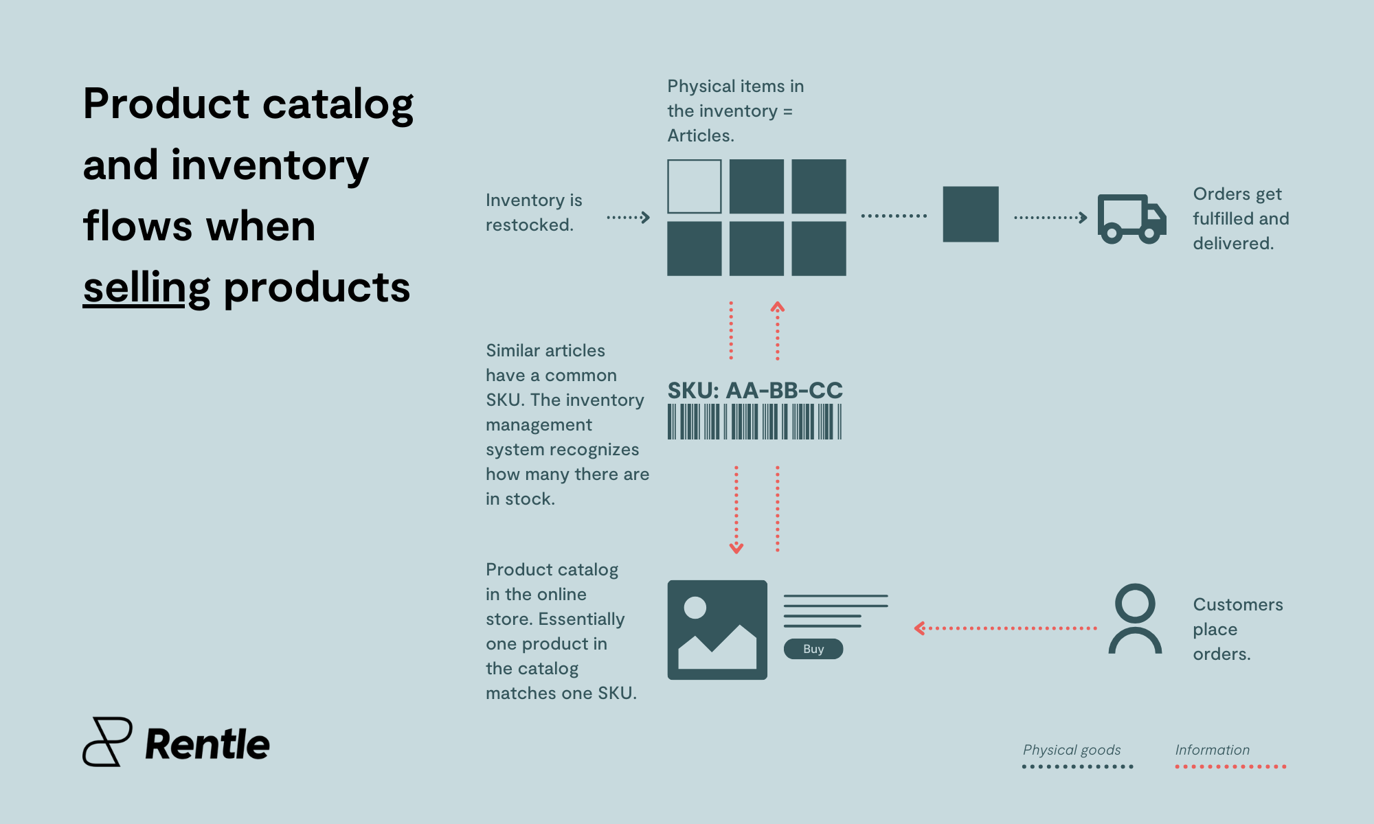 inventory-management-selling
