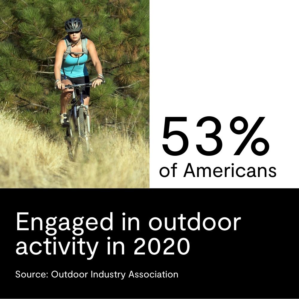 cycling-tourism-statistics