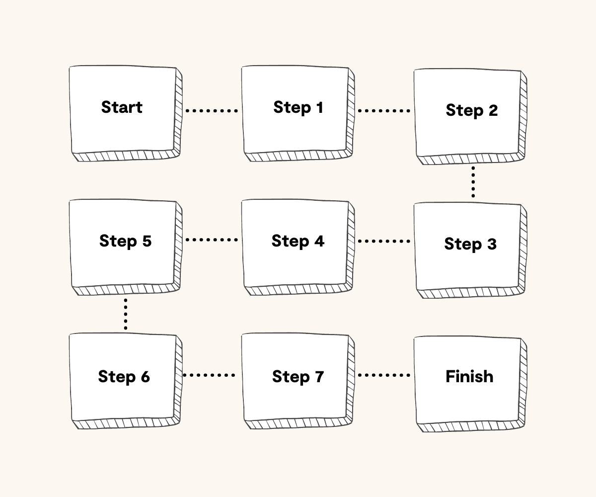 sequential-model
