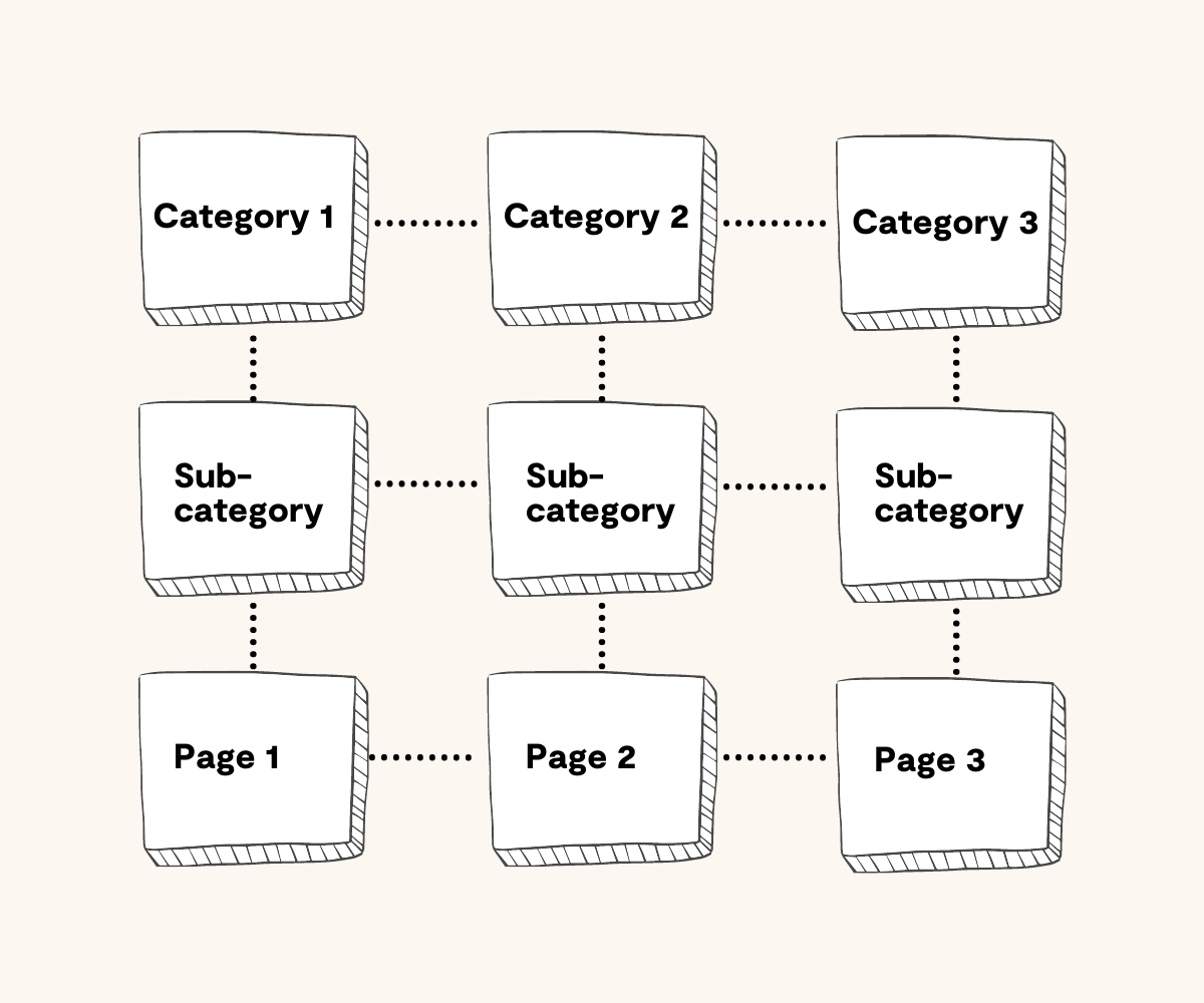 matrix-website-structure