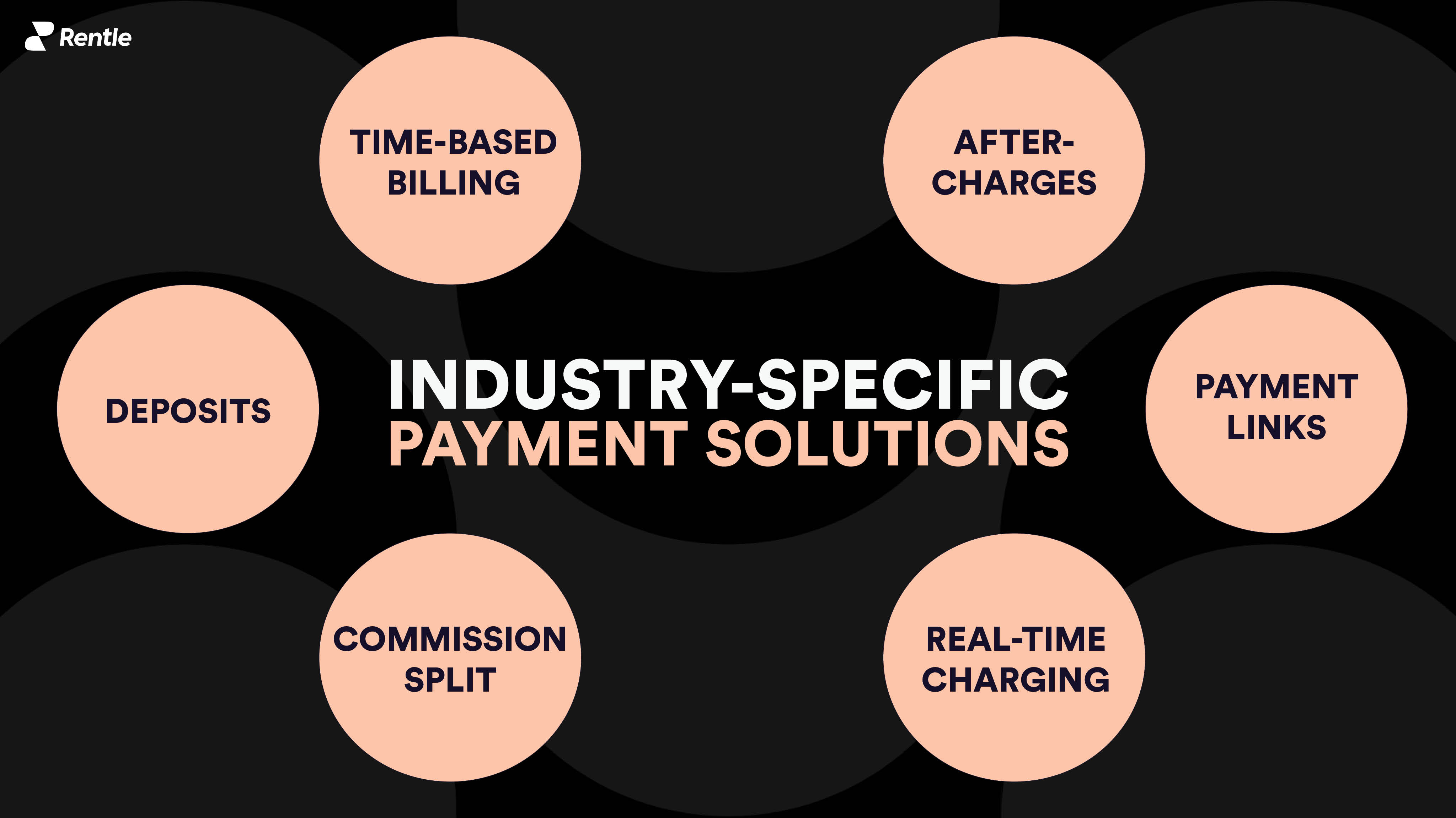 Rental industry-specific payment solutions