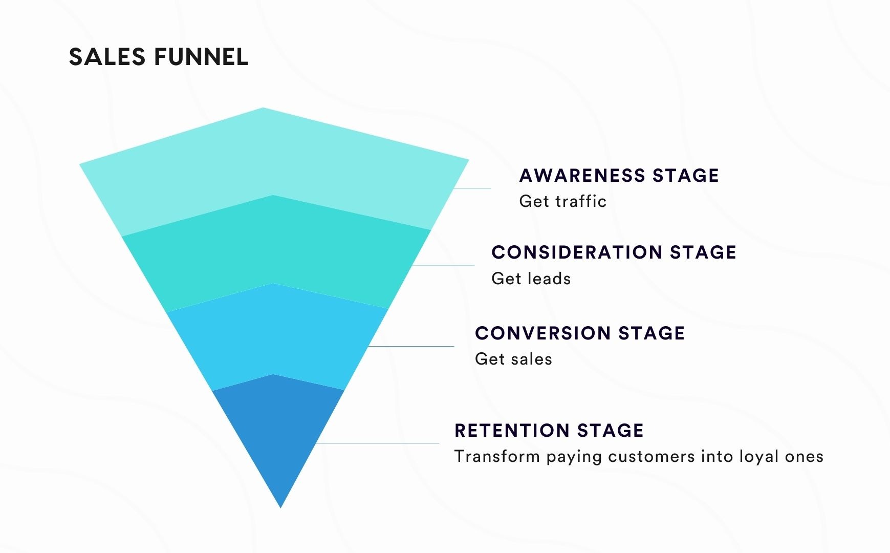 Blue and White Funnel Chart Presentation (2)