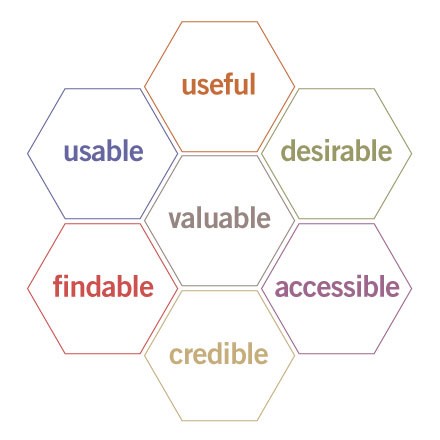 user-experience-elements