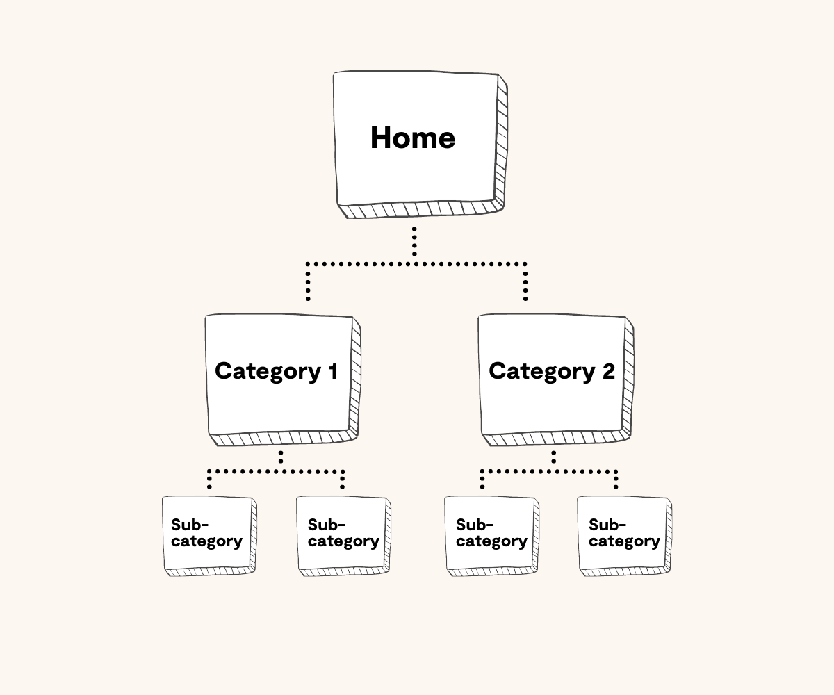 hierarchical-site-structure
