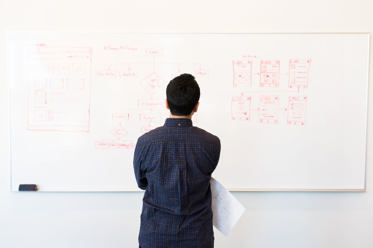 What pages should a website have?