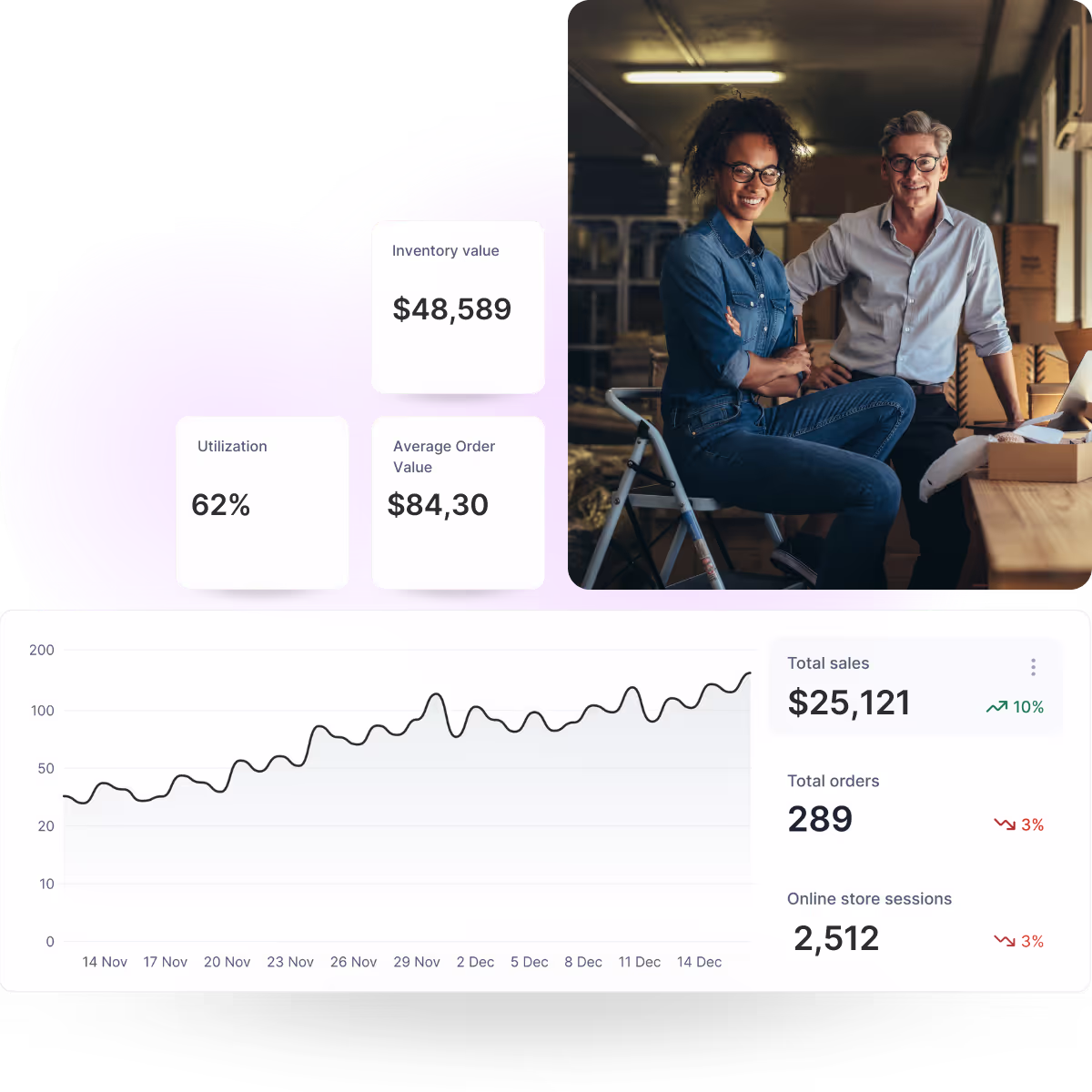 Real-time reporting and analytics in TWICE