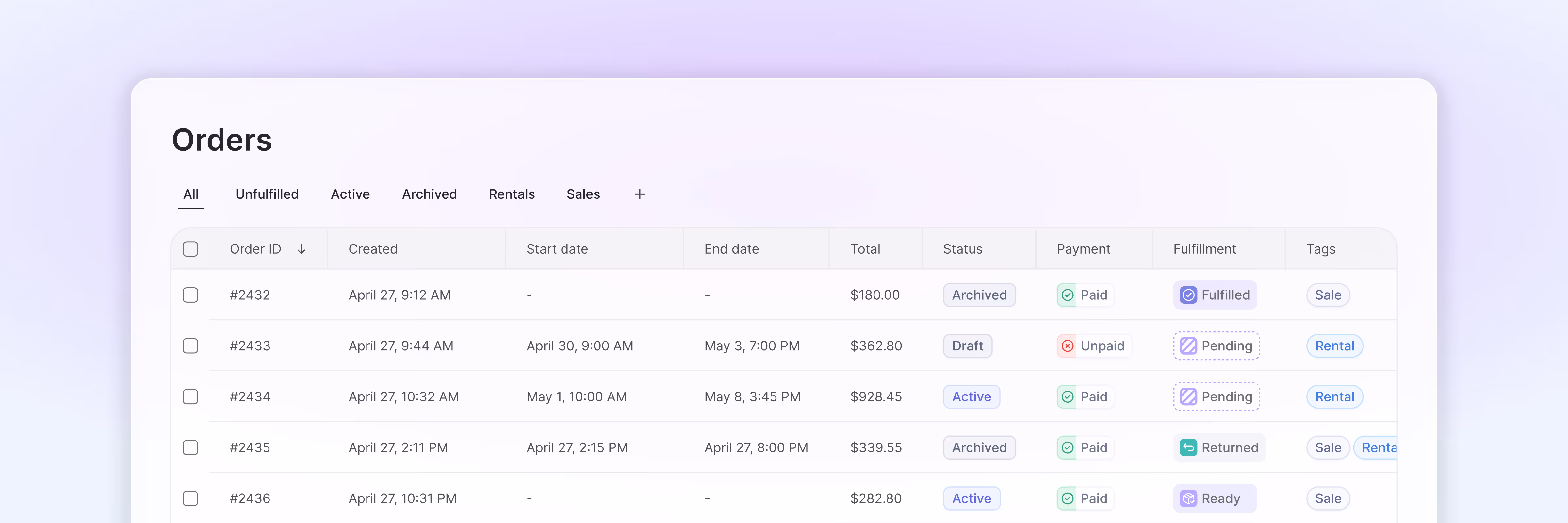 Orders overview in TWICE