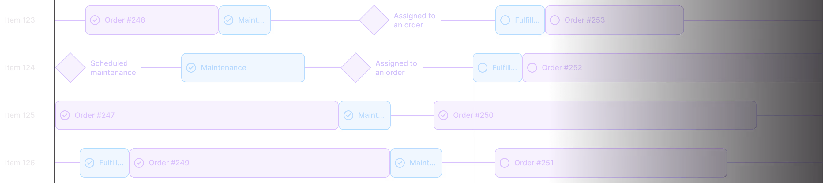 Order fulfillment and item reset calendar